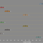 Oregon - Top Ten Vehicles Involved in Fatal Crashes by Make